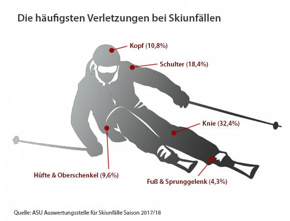 SKIFAHRER